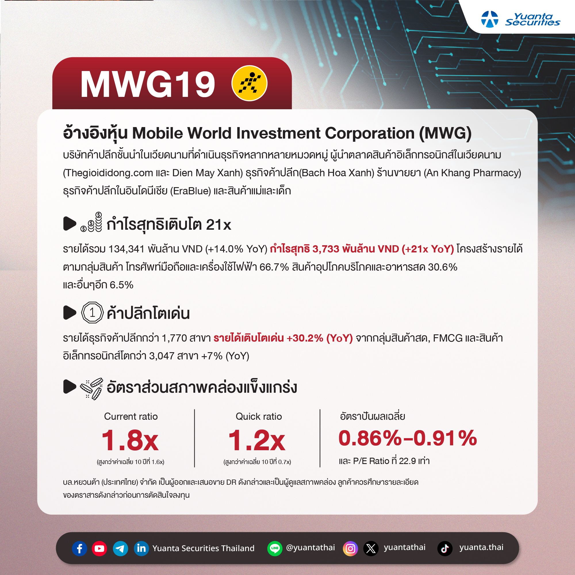 04 - ถึงเวลาลงทุน-03.webp