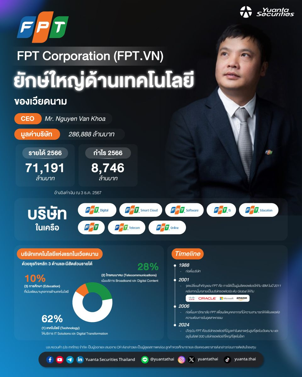 04 - FPT INfo.webp