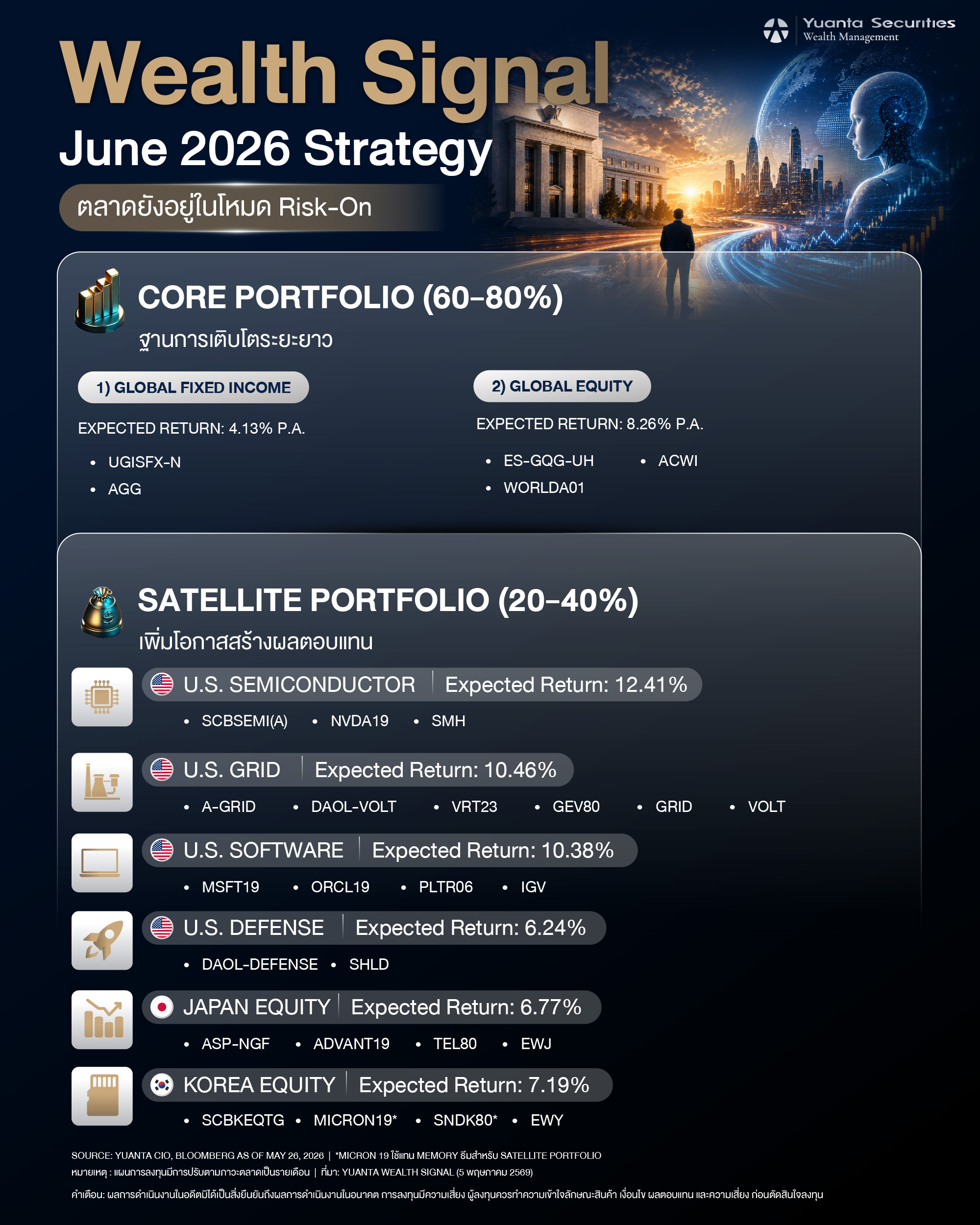 06 - Wealth Signal June-04.webp