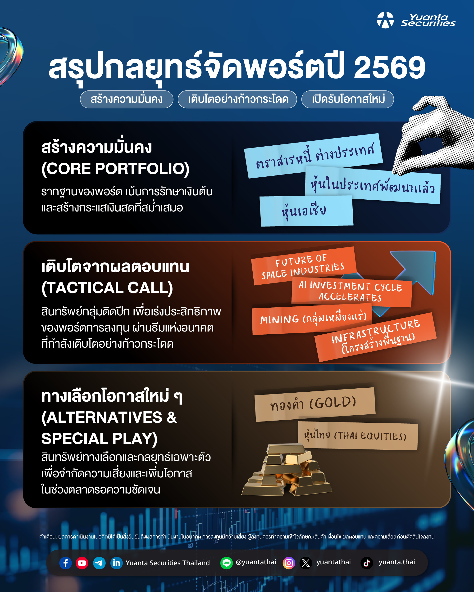 09 - Asset ไหนเหมาะกับคุณ-02.webp