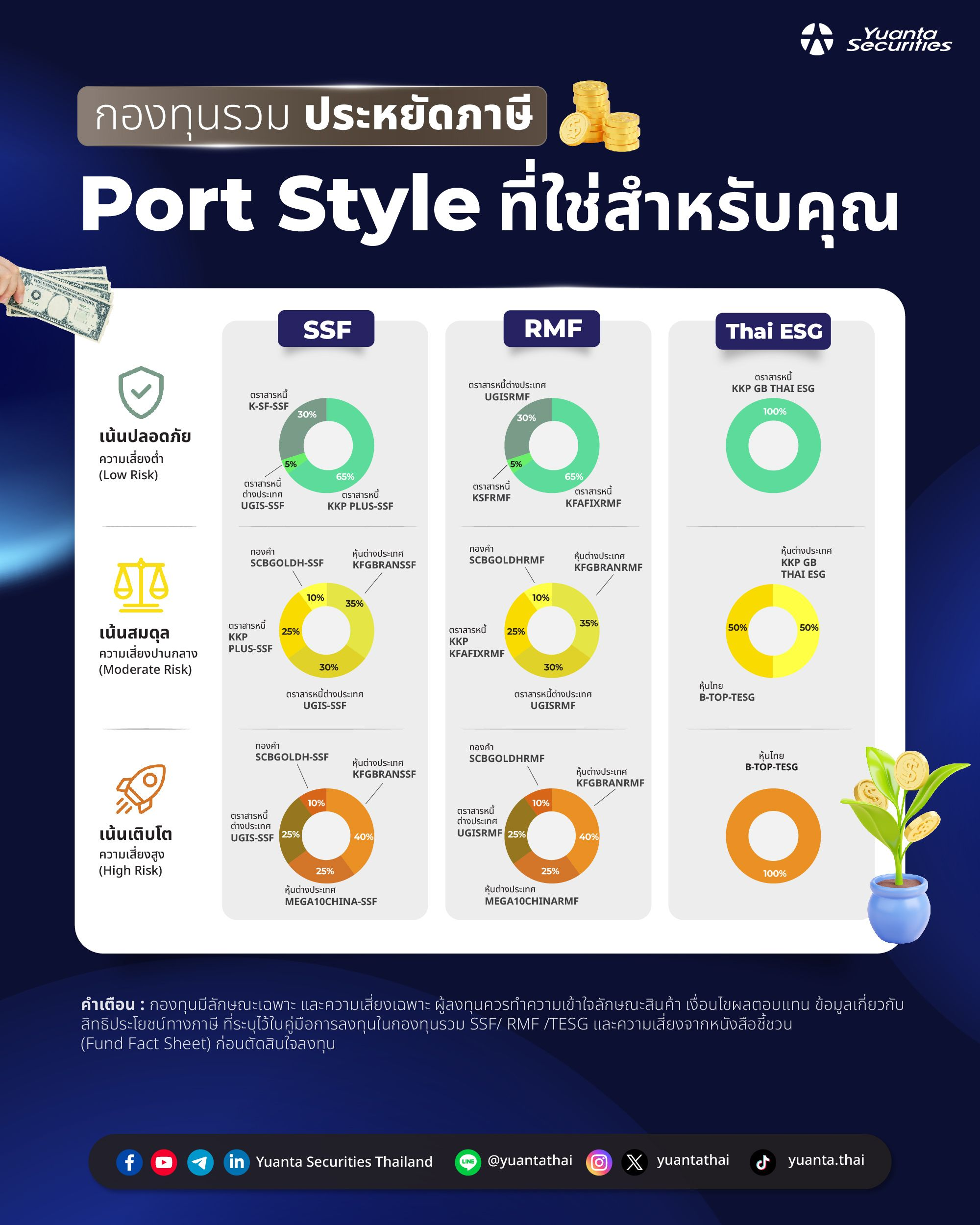 25 - กองทุนรวมประหยัดภาษี.webp