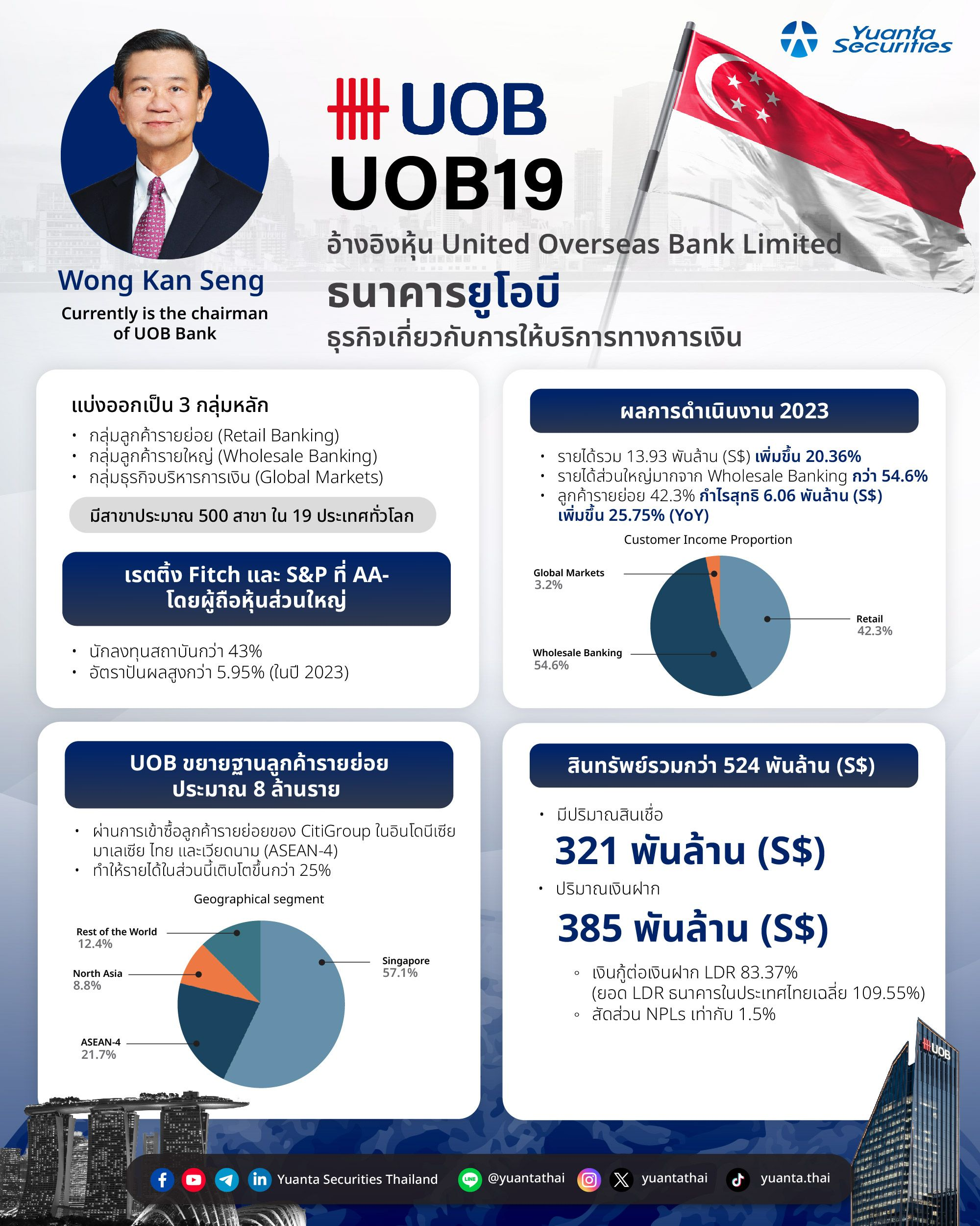 34 - Uob.webp