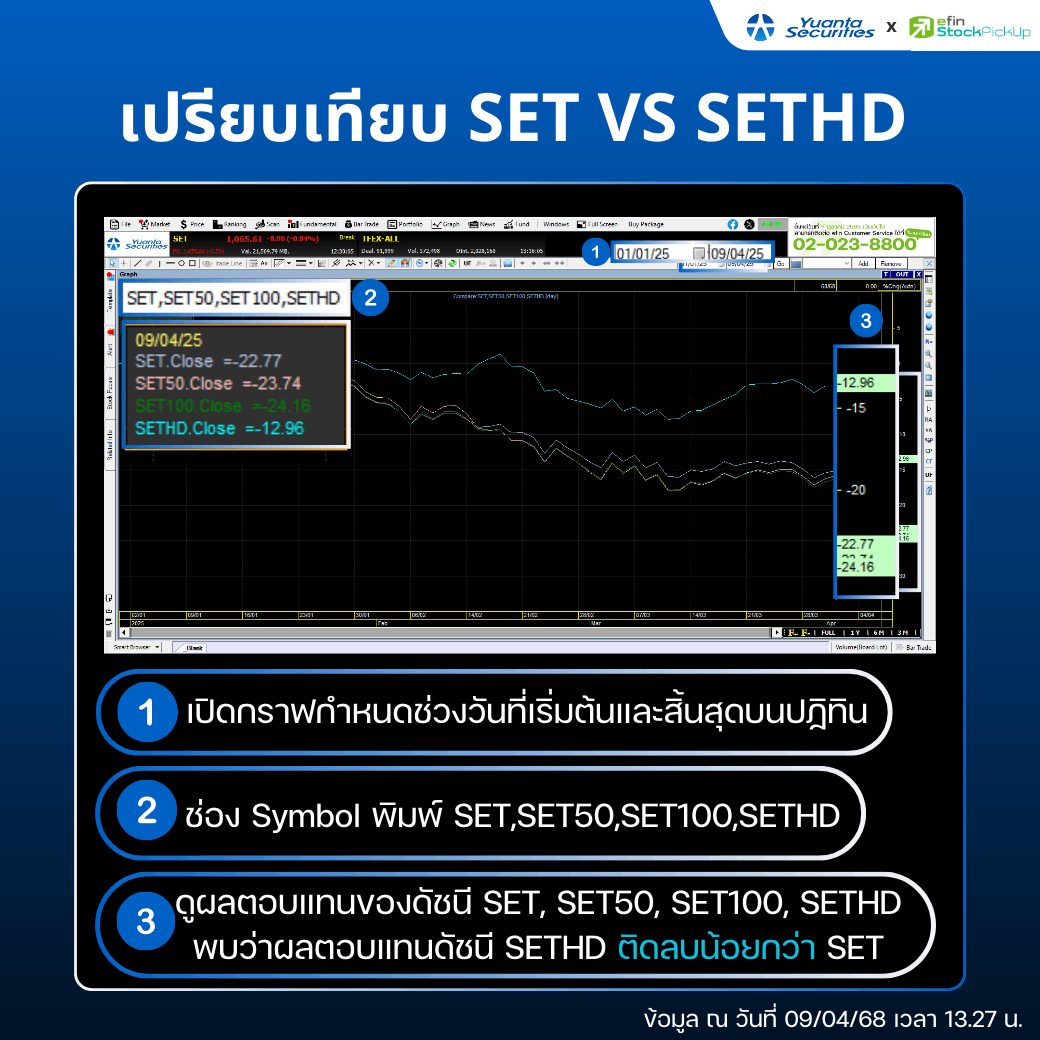 เปรียบเทียบ SET VS SETHD