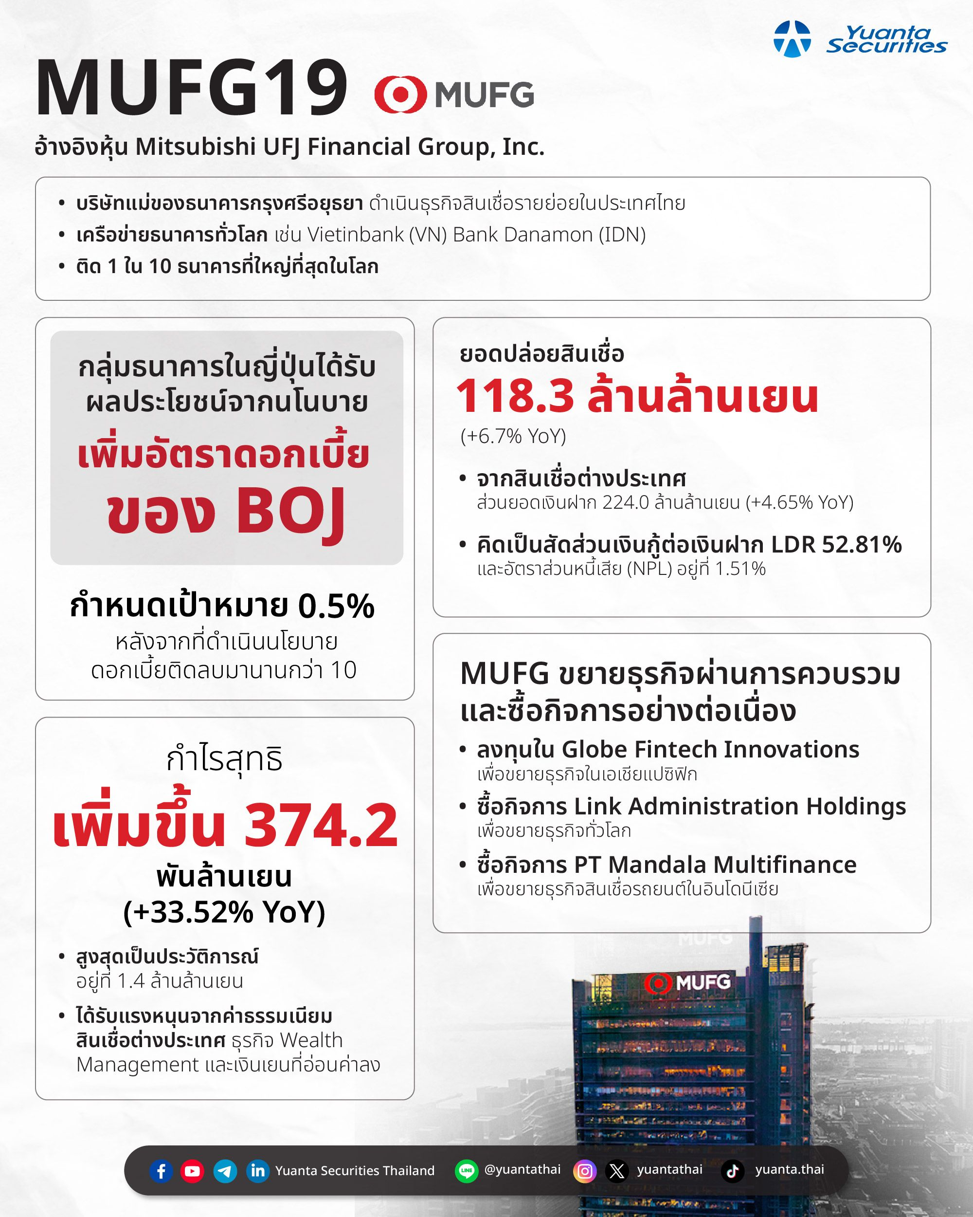 53 - MUFG info (1).webp
