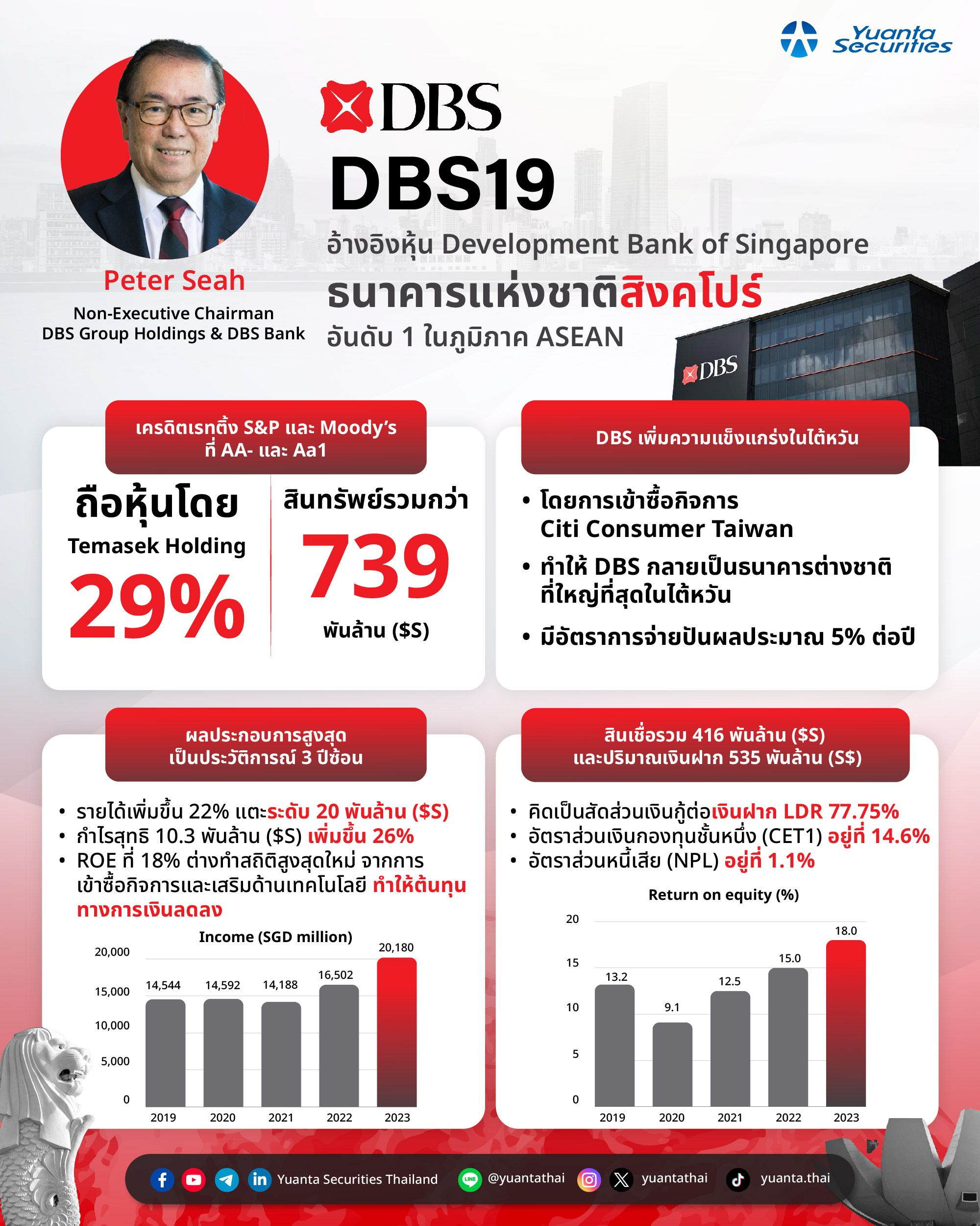 DBS.webp