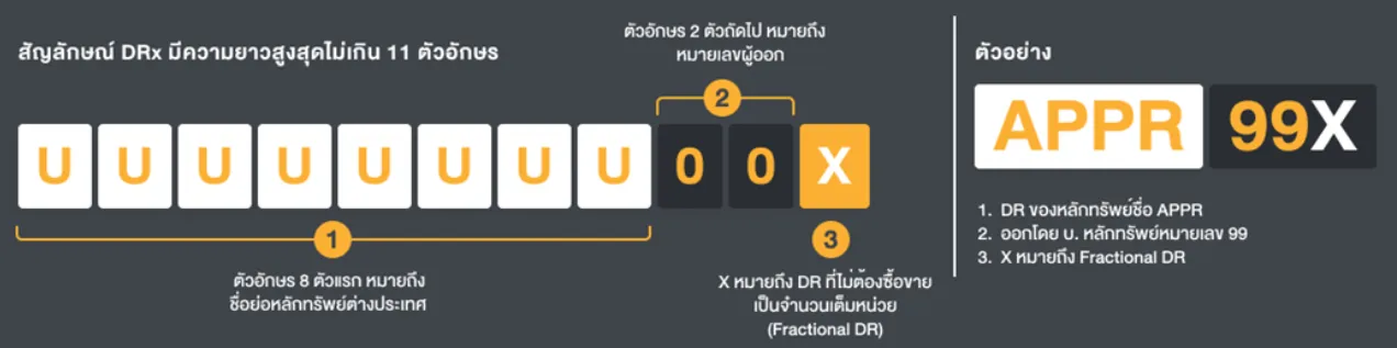 สัญลักษณ์ของ DRx.webp