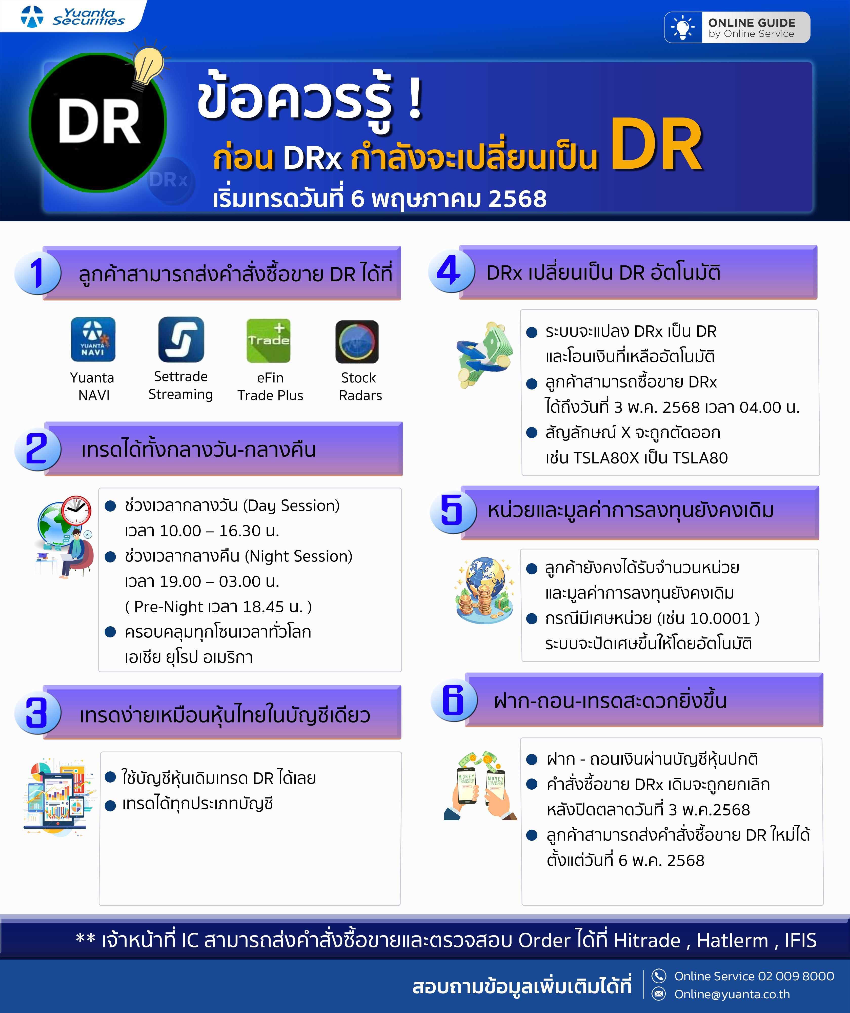 ข้อควรรู้! ก่อน DRx กำลังจะเปลี่ยนเป็น DR20250425-1.webp