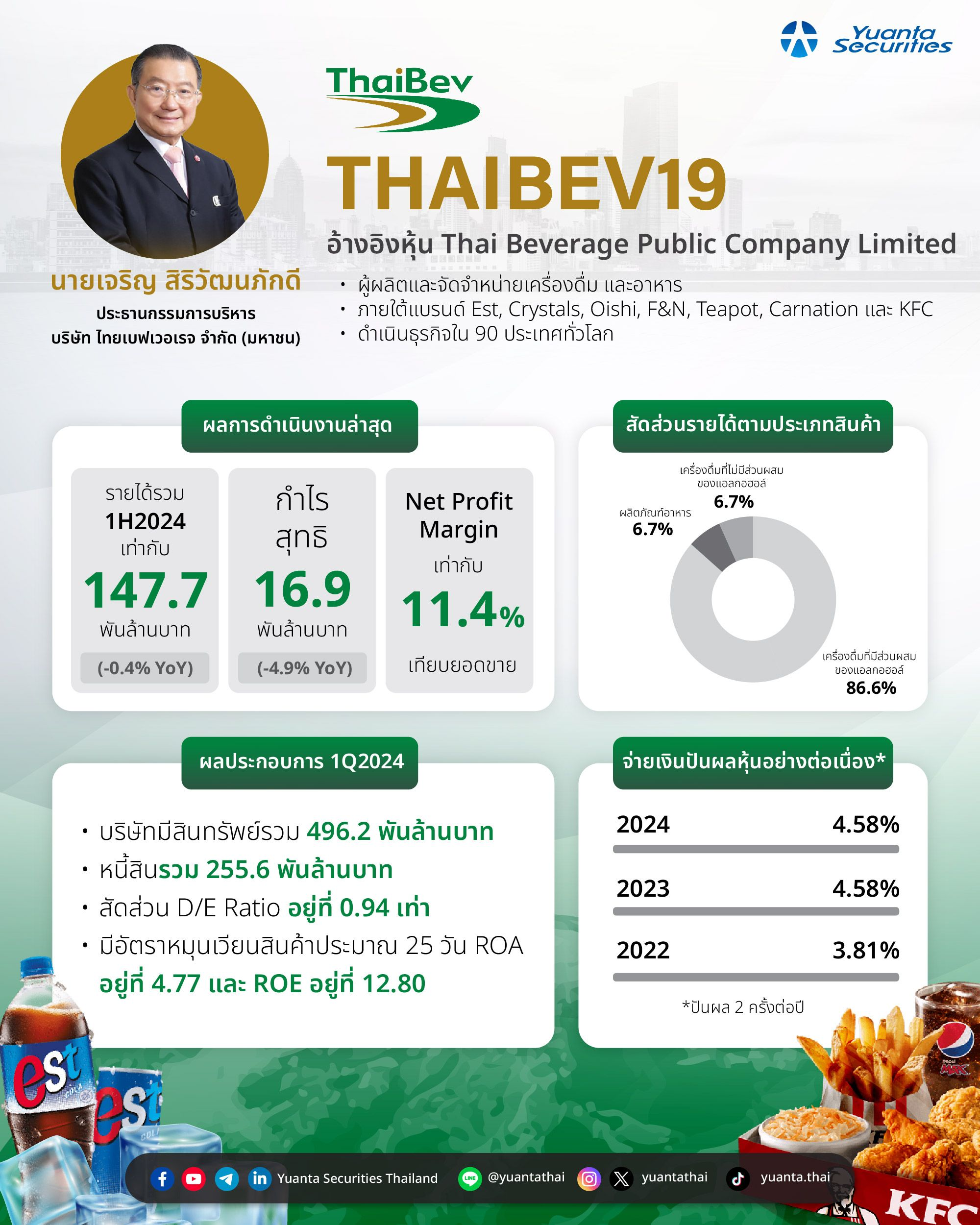 Thaibev.webp