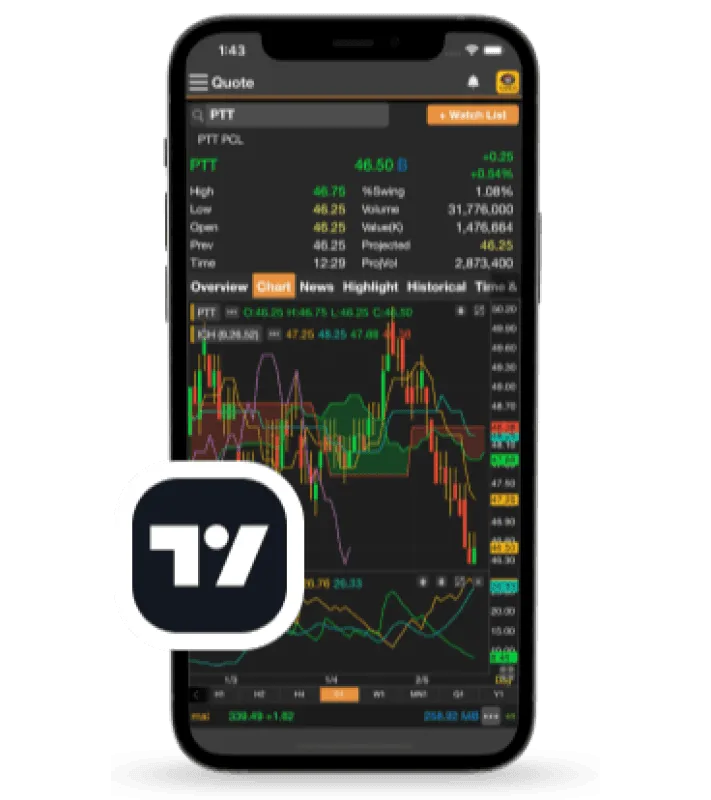 TradingView