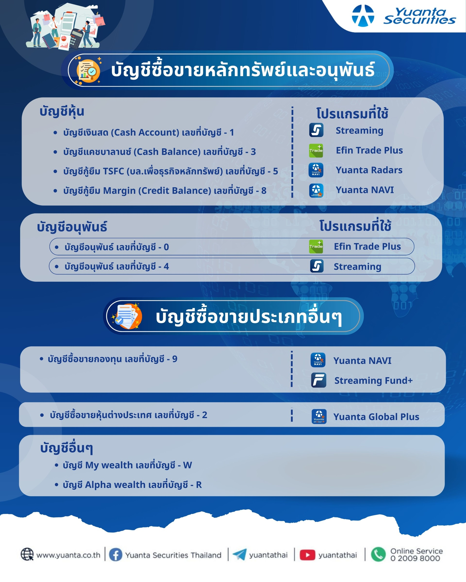 ประเภทบัญชีซื้อขายหลักทรัพย์ อนุพันธ์.webp