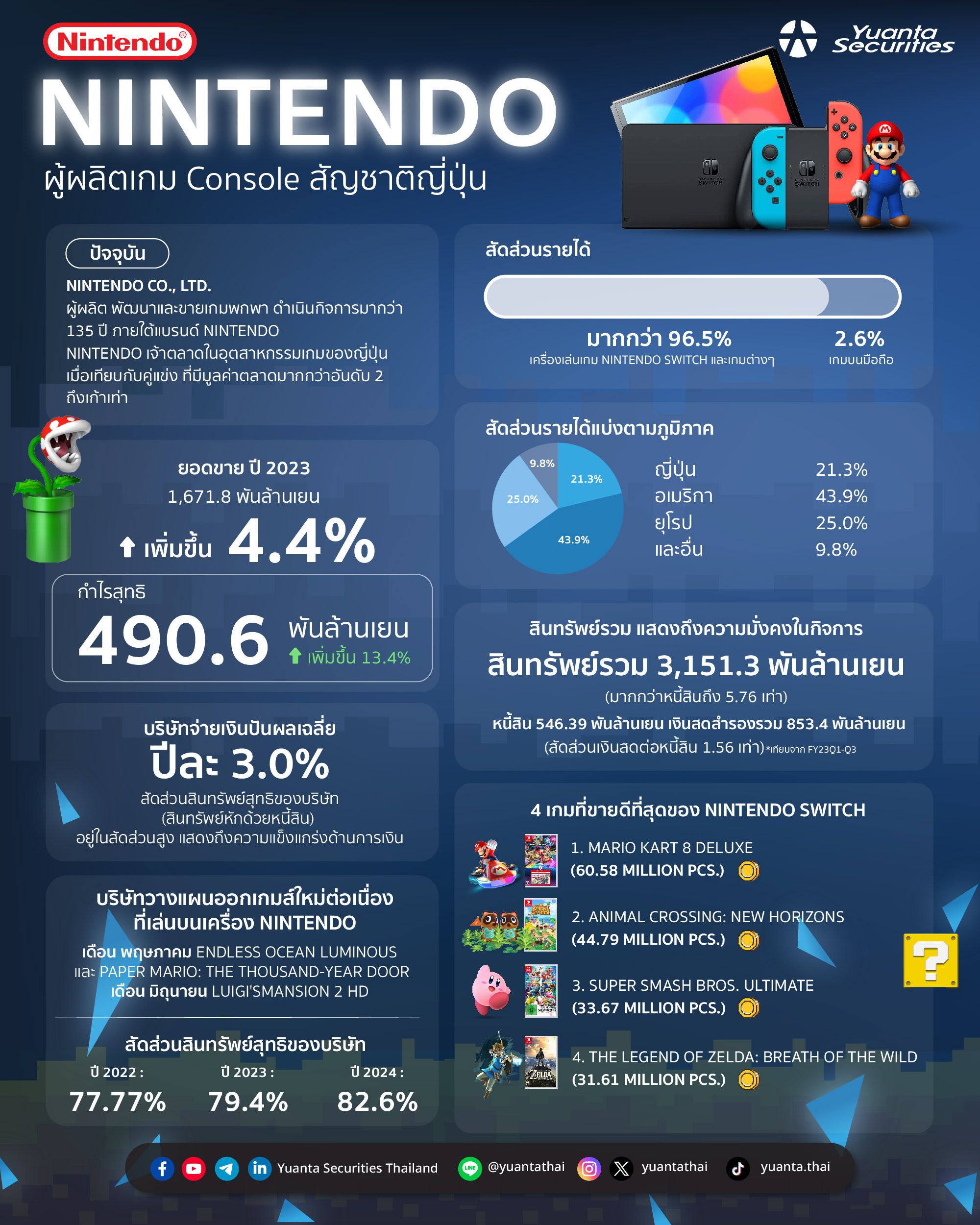 info nintendo.jpg