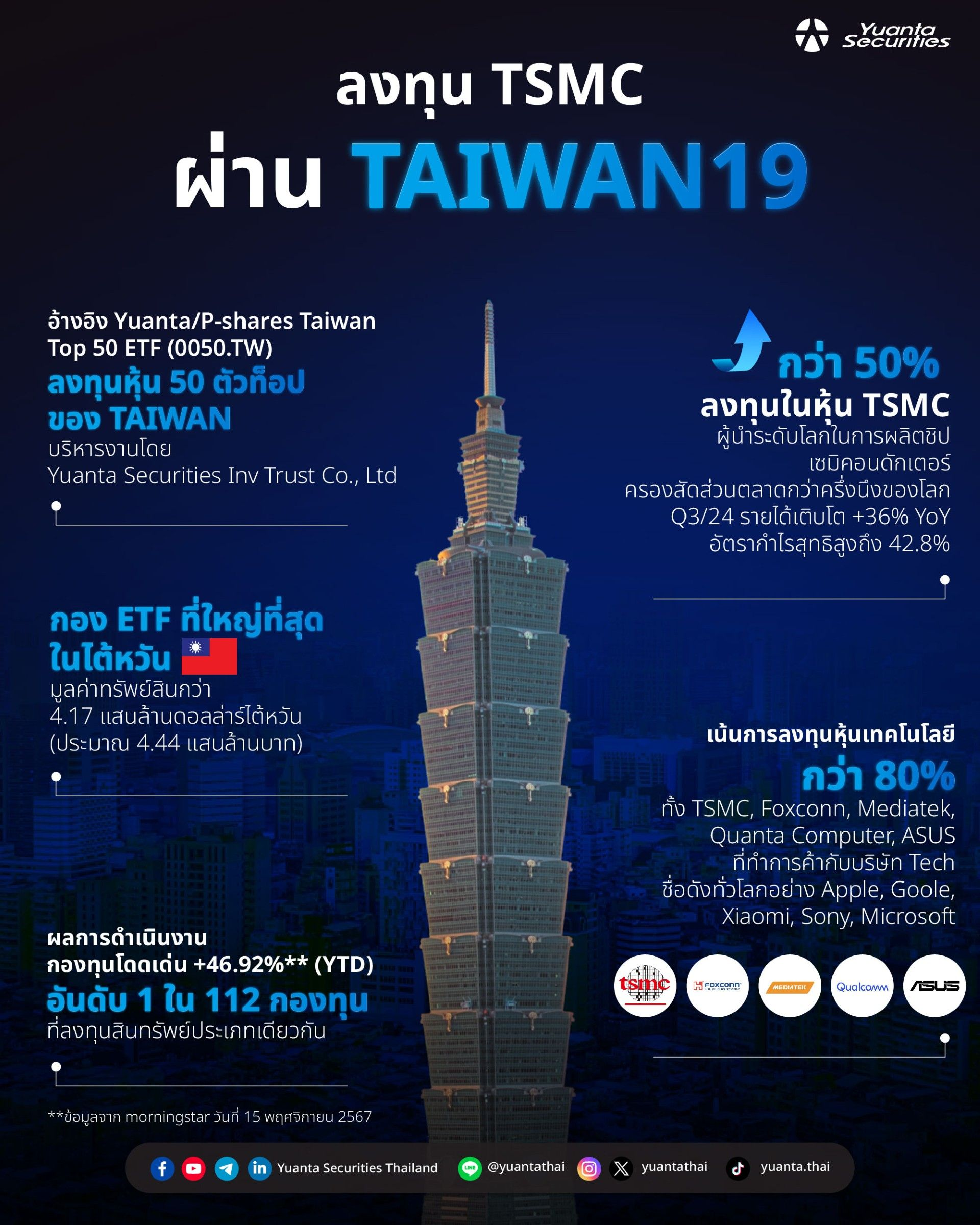 thumbnail_04 - โอกาสทำกำไร Taiwan19.webp