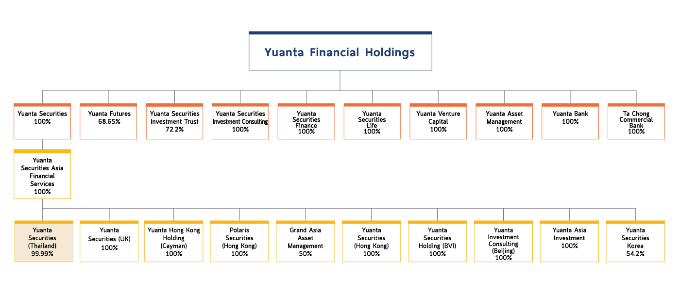 securities-chart