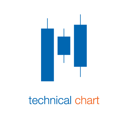 investment tools