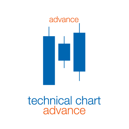 investment tools